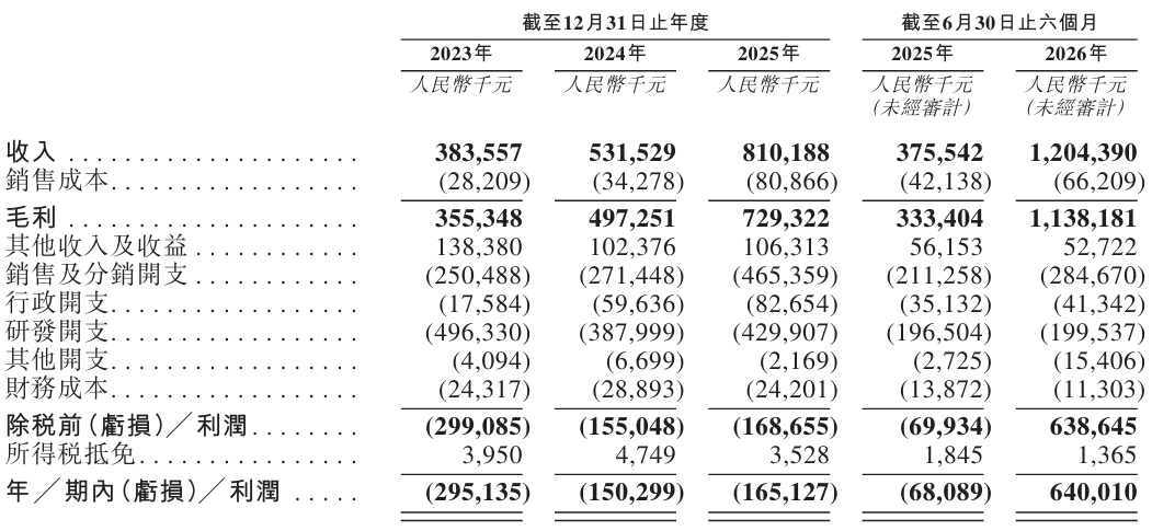 招股书